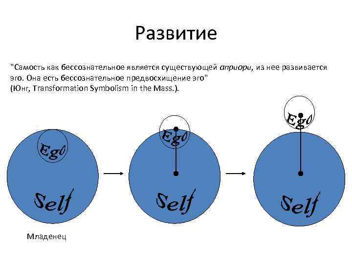 Эго юнга. Эго и Самость. Эго Юнг. Ось эго Самость. Юнг архетипы эго.