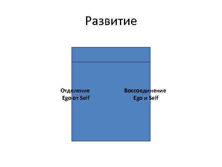 Развитие Отделение Ego от Self Воссоединение Ego и Self 