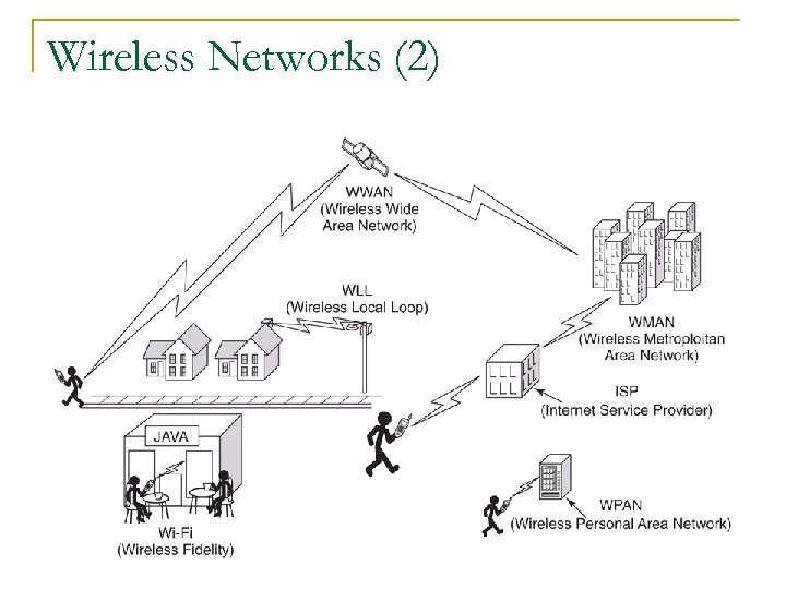 Wireless Networks (2) 