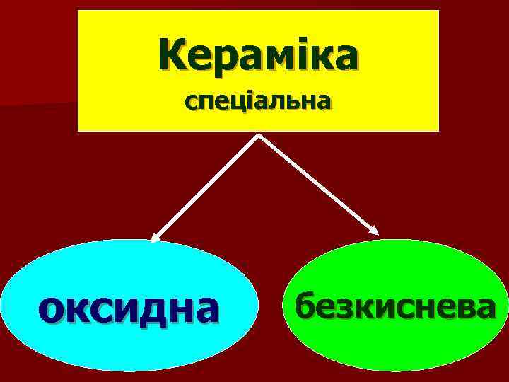 Кераміка спеціальна оксидна безкиснева 