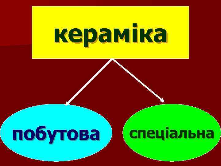 кераміка побутова спеціальна 