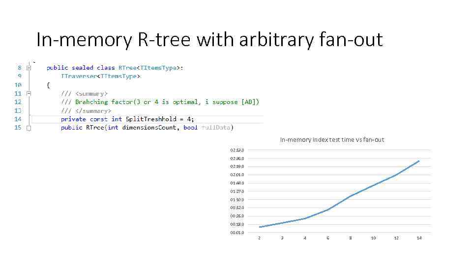 In-memory R-tree with arbitrary fan-out In-memory index test time vs fan-out 02: 53. 0