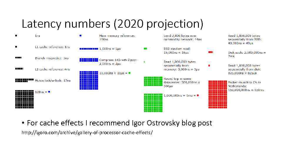 Latency numbers (2020 projection) • For cache effects I recommend Igor Ostrovsky blog post