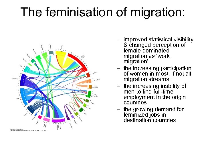 The feminisation of migration: – improved statistical visibility & changed perception of female-dominated migration