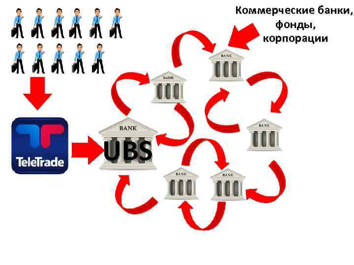 Коммерческие банки, фонды, корпорации UBS 