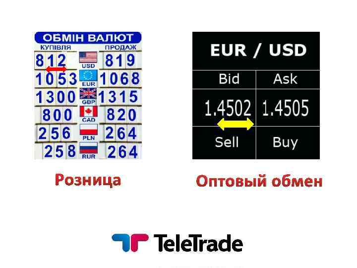 Розница Оптовый обмен 