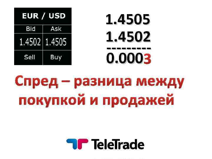 1. 4505 1. 4502 ----0. 000 3 Спред – разница между покупкой и продажей