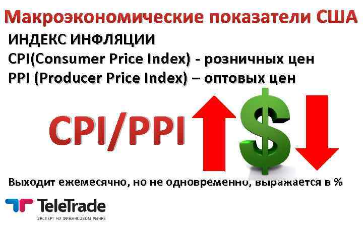 Макроэкономические показатели США ИНДЕКС ИНФЛЯЦИИ CPI(Consumer Price Index) - розничных цен PPI (Producer Price
