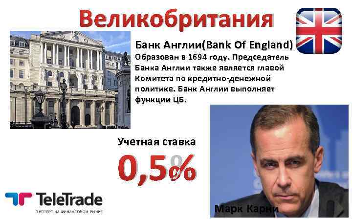 Великобритания Банк Англии(Bank Of England) Образован в 1694 году. Председатель Банка Англии также является