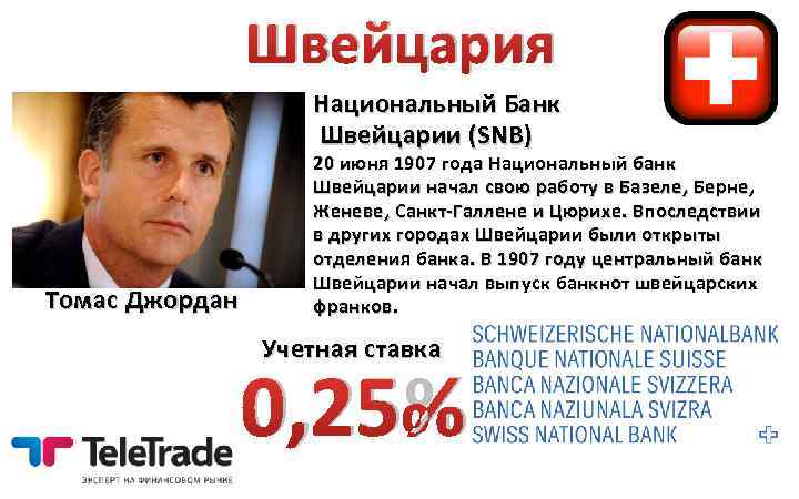 Швейцария Национальный Банк Швейцарии (SNB) Томас Джордан 20 июня 1907 года Национальный банк Швейцарии