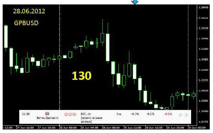 28. 06. 2012 1 Н GPBUSD 130 