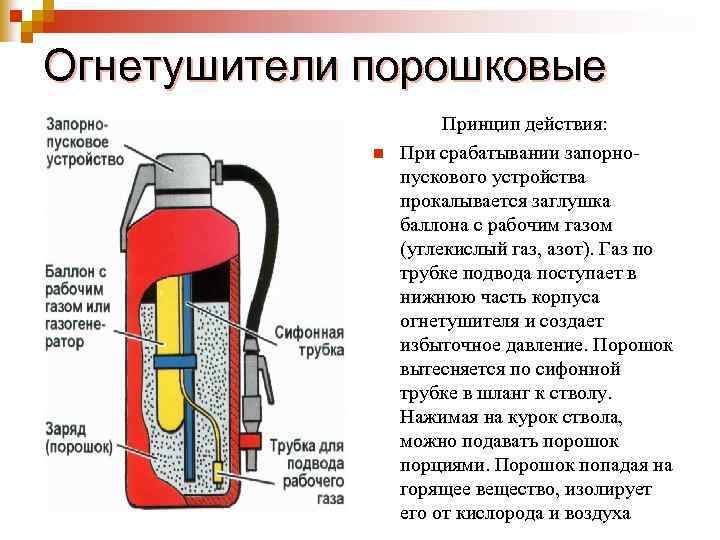 Огнетушители порошковые n Принцип действия: При срабатывании запорнопускового устройства прокалывается заглушка баллона с рабочим