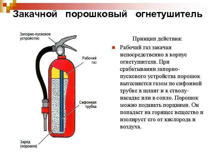 Закачной порошковый огнетушитель n Принцип действия: Рабочий газ закачан непосредственно в корпус огнетушителя. При