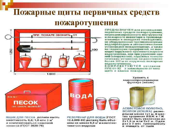 Пожарные щиты первичных средств пожаротушения 