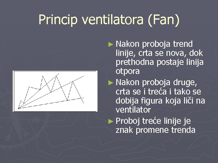 Princip ventilatora (Fan) ► Nakon proboja trend linije, crta se nova, dok prethodna postaje