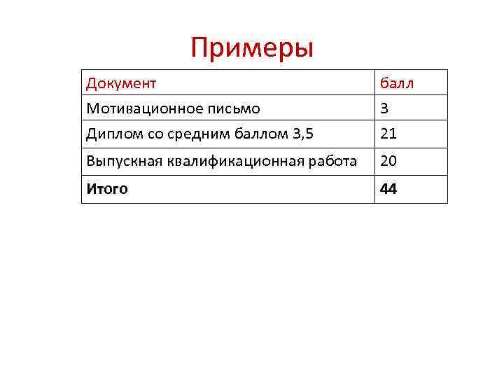 Примеры Документ Мотивационное письмо Диплом со средним баллом 3, 5 балл 3 21 Выпускная