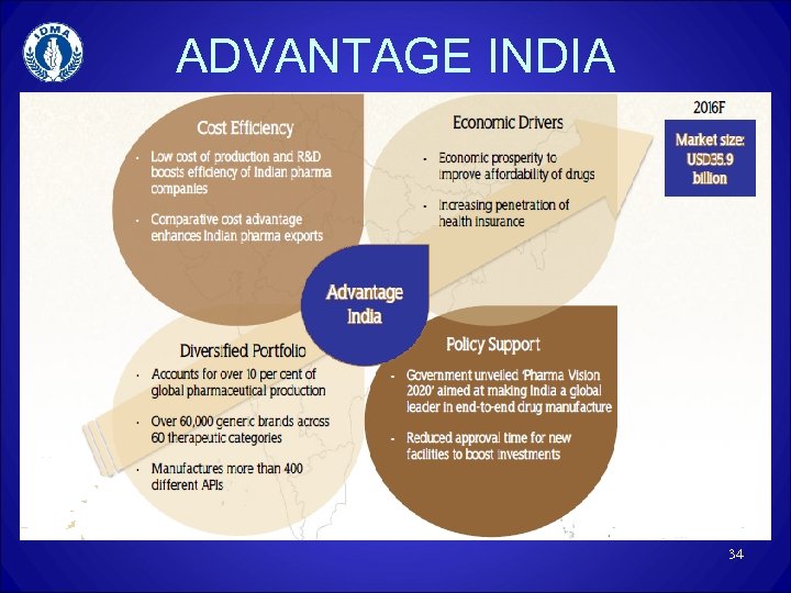 ADVANTAGE INDIA 34 