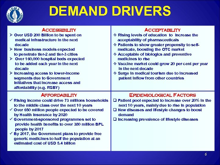 DEMAND DRIVERS Accessibility Ø Over USD 200 Billion to be spent on medical infrastructure
