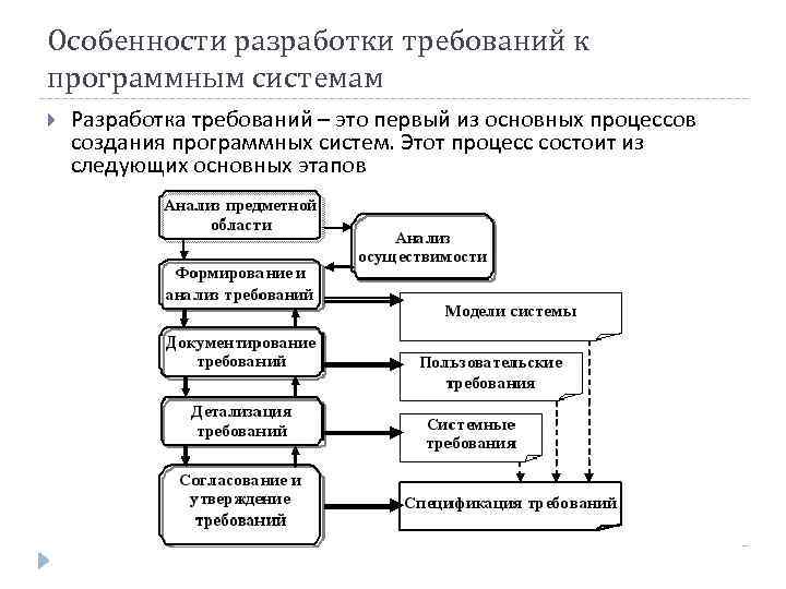 Требования к обеспечению