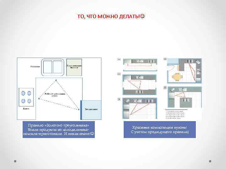 ТО, ЧТО МОЖНО ДЕЛАТЬ! Правило «Золотого треугольника» Взяли продукты из холодильникапомыли-приготовили. И никак иначе!