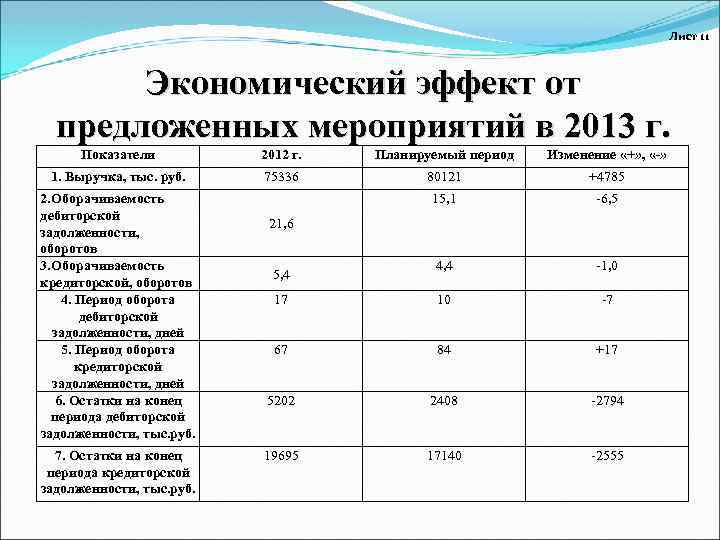 Экономические явления. Эффект от предложенных мероприятий. Экономический эффект от предложенных мероприятий. Годовой экономический эффект от внедрения мероприятий. Расчет экономического эффекта от мероприятий.