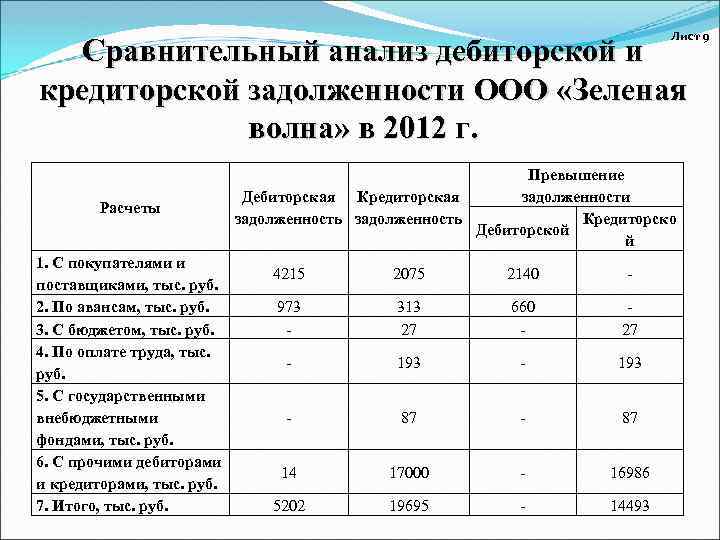 Перечень дебиторов и кредиторов в налоговую образец