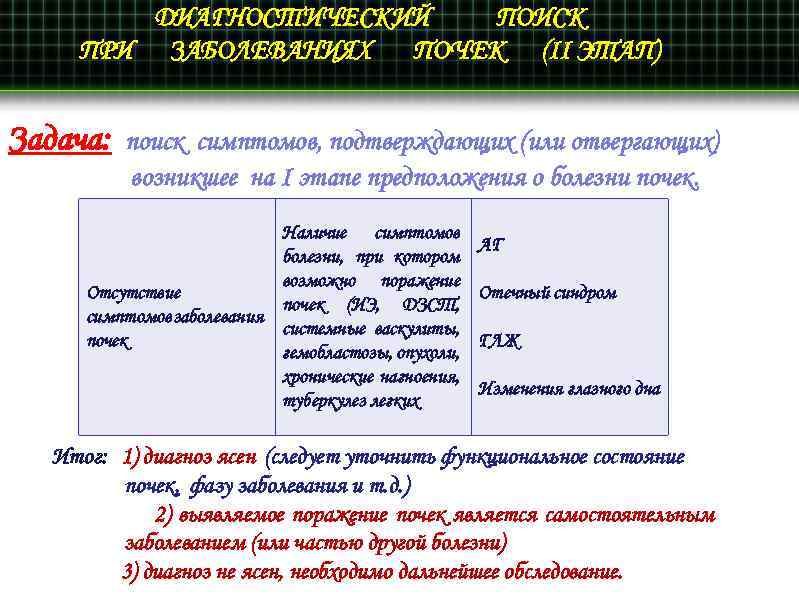 ДИАГНОСТИЧЕСКИЙ ПОИСК ПРИ ЗАБОЛЕВАНИЯХ ПОЧЕК (II ЭТАП) Задача: поиск симптомов, подтверждающих (или отвергающих) возникшее