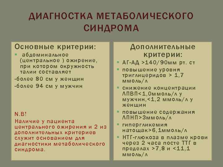 ДИАГНОСТКА МЕТАБОЛИЧЕСКОГО СИНДРОМА Основные критерии: § абдоминальное (центральное ) ожирение, при котором окружность талии