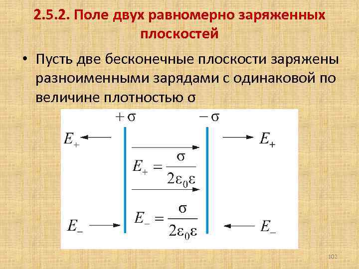 Бесконечная равномерно заряженная нить