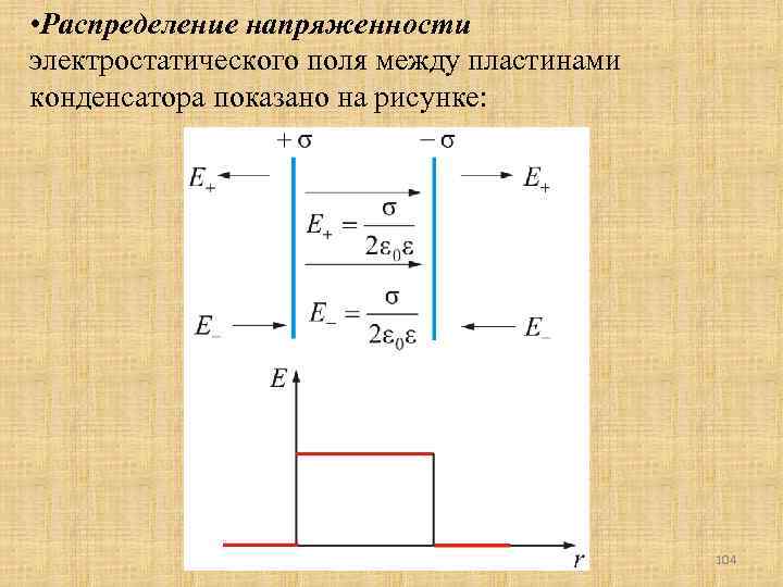  • Распределение напряженности электростатического поля между пластинами конденсатора показано на рисунке: 104 