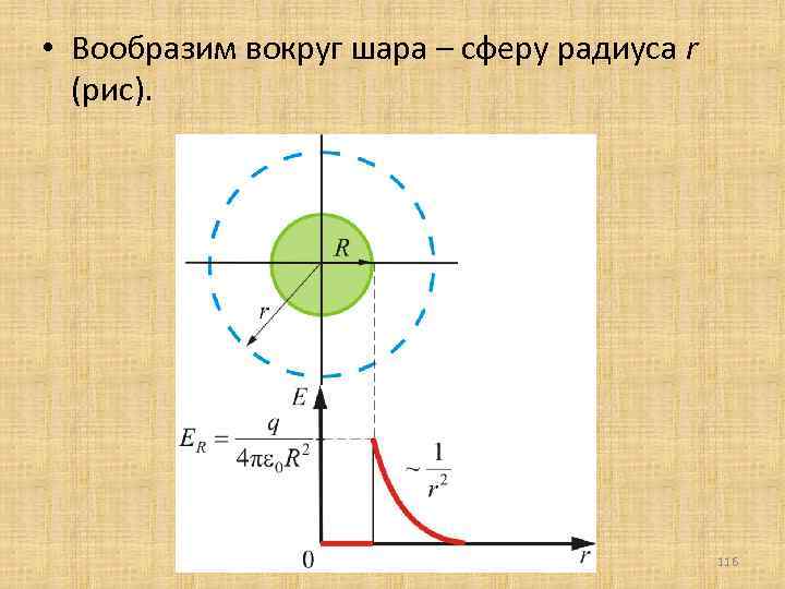  • Вообразим вокруг шара – сферу радиуса r (рис). 116 