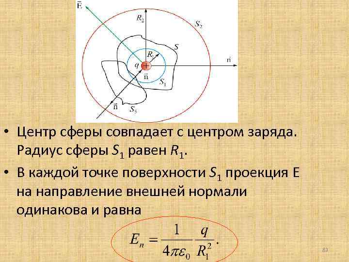 Радиус сферы. Заряд в центре сферы. Заряд в центре сферы радиусом. Заряд на поверхности сферы. Чертеж заряженной сферы.