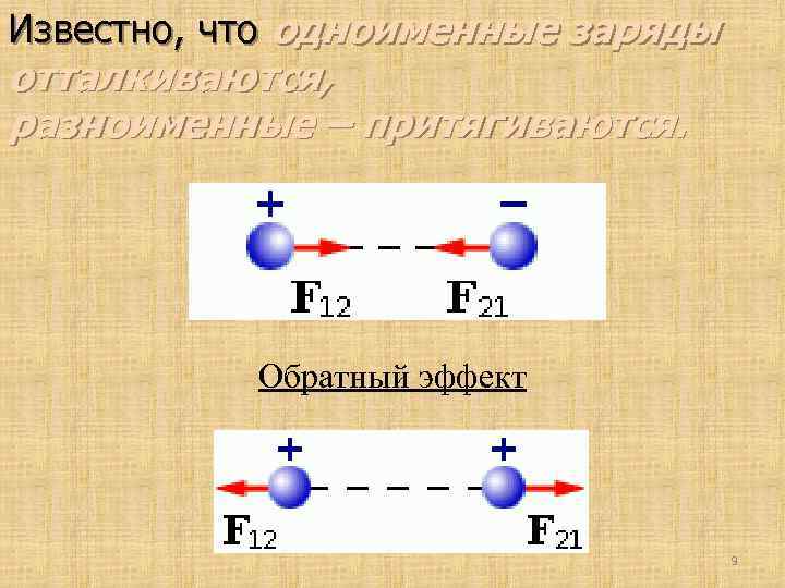 Какие бумажные цилиндрики показанные на рисунке не заряжены а каким сообщены одноименные заряды