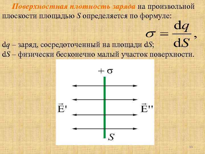 Найти плотность заряда. Плотность распределения заряда. Поверхностная плотность заряда. Объемная плотность заряда в точке. Объемная и поверхностная плотность заряда.