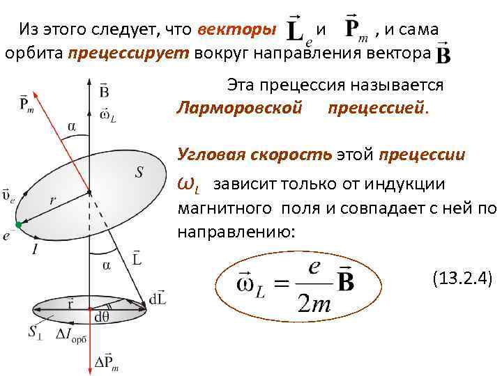 Вокруг направление. Прецессия гироскопа, направление и скорость прецессии.. Угловая скорость прецессии гироскопа формула. Угловая скорость прецессии гироскопа единицы измерения. Вектор угловой скорости прецессии гироскопа.