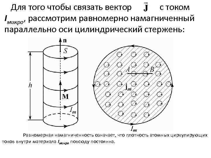 Для того чтобы связать вектор с током Iмикро, рассмотрим равномерно намагниченный параллельно оси цилиндрический