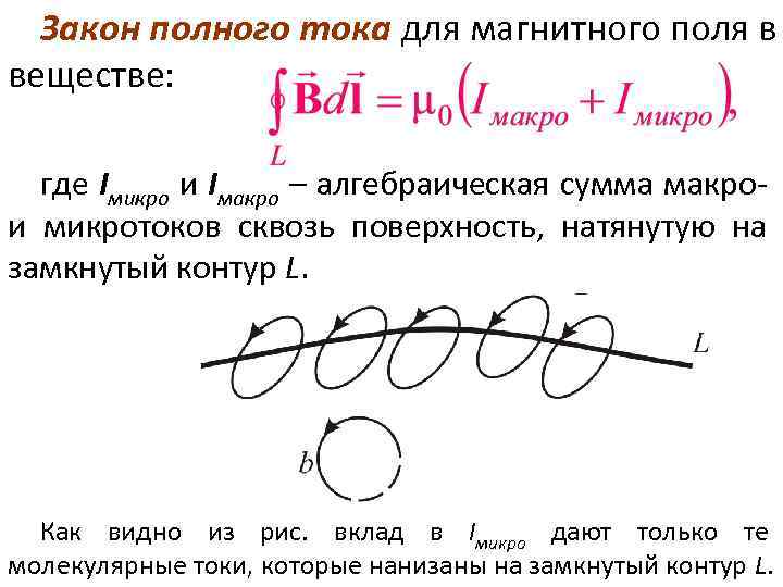 Закон полного тока для магнитного поля в веществе: где Iмикро и Iмакро – алгебраическая