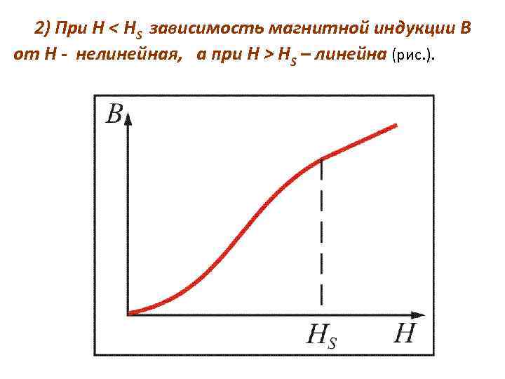 2) При Н < HS зависимость магнитной индукции В от Н - нелинейная, а