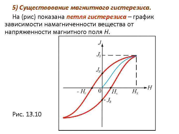 5) Существование магнитного гистерезиса. На (рис) показана петля гистерезиса – график зависимости намагниченности вещества