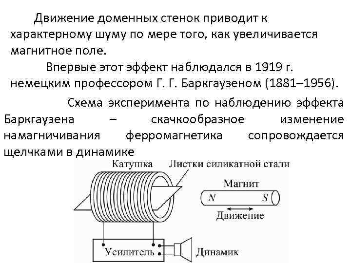  Движение доменных стенок приводит к характерному шуму по мере того, как увеличивается магнитное