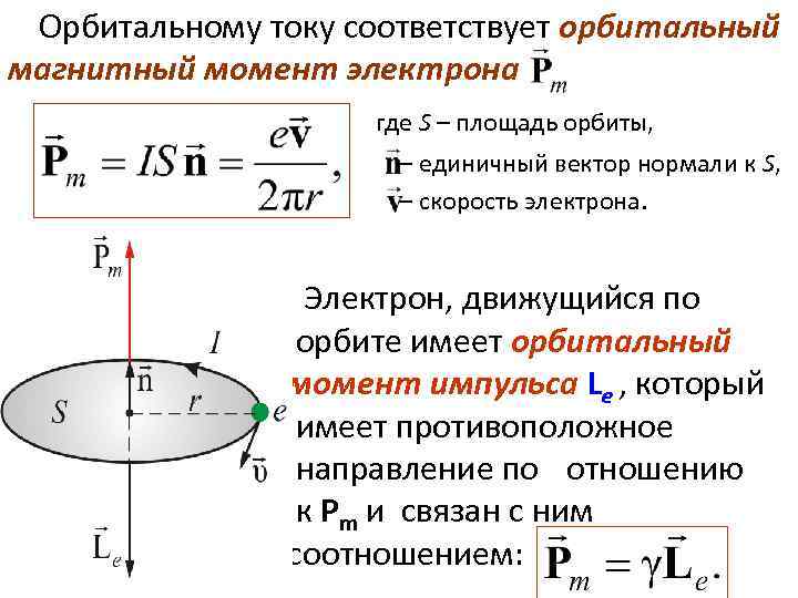 Направление и модуль скорости электрона