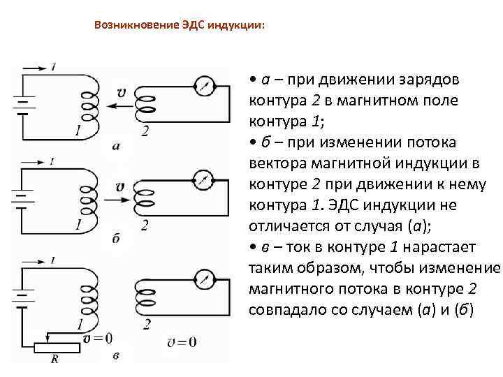 Заряд контура