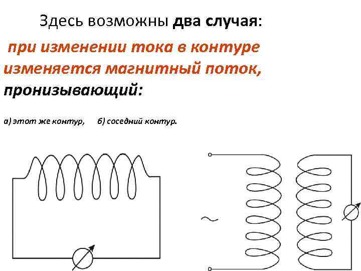 Катушку пронизывает магнитный поток