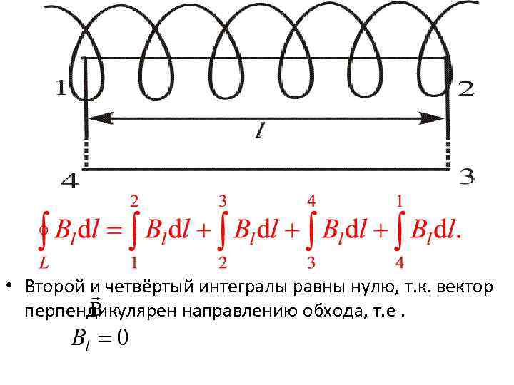 Вектор магнитного контура