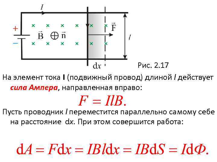 Рис. 2. 17 На элемент тока I (подвижный провод) длиной l действует сила Ампера,