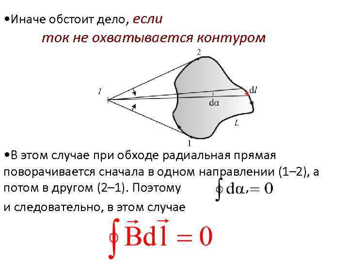 Вектор магнитной индукции в замкнутом контуре