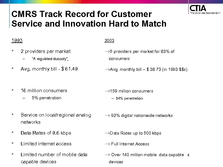 CMRS Track Record for Customer Service and Innovation Hard to Match 1993 2003 •