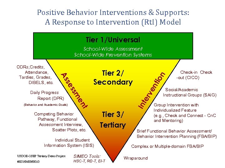 Positive Behavior Interventions & Supports: A Response to Intervention (Rt. I) Model Tier 1/Universal