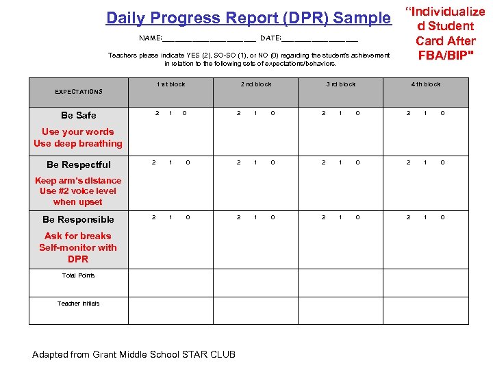 Daily Progress Report (DPR) Sample NAME: ___________ DATE: _________ Teachers please indicate YES (2),