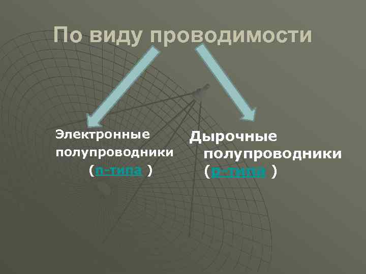 Типы проводимости. Типы проводимости полупроводников. Тип проводимости в полупроводниках. Виды электропроводности.